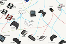 本日の一枚『ゲームコントローラー進化の系譜 2013年版』 画像